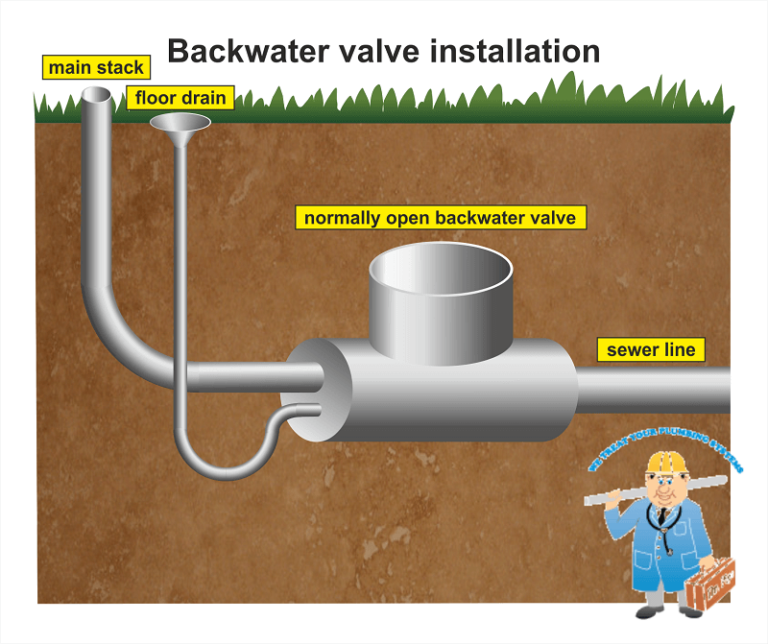 sewer-backwater-valves-installation-in-toronto-for-a-great-price