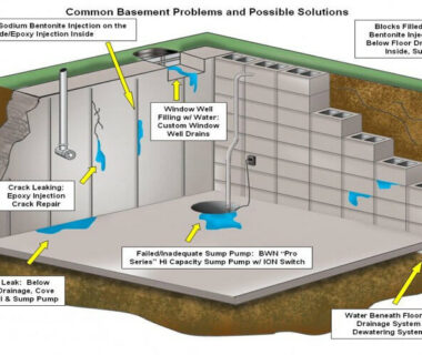 basement waterproofing