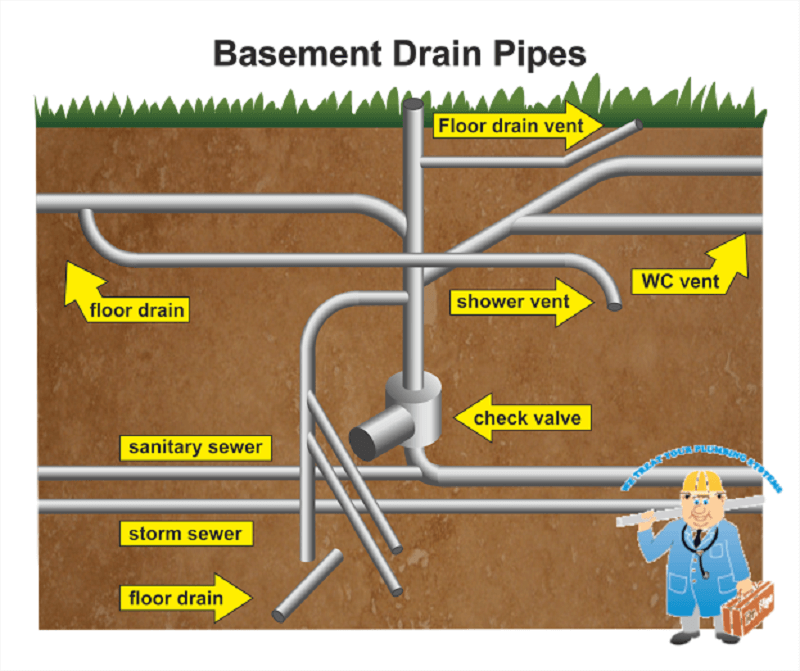 Basement Drain Pipes